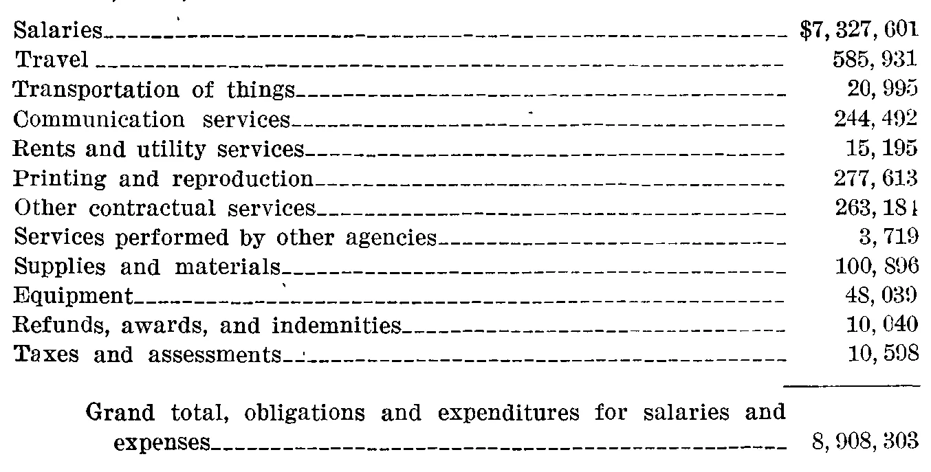 Source page 20 of NLRB FY1953 annual report