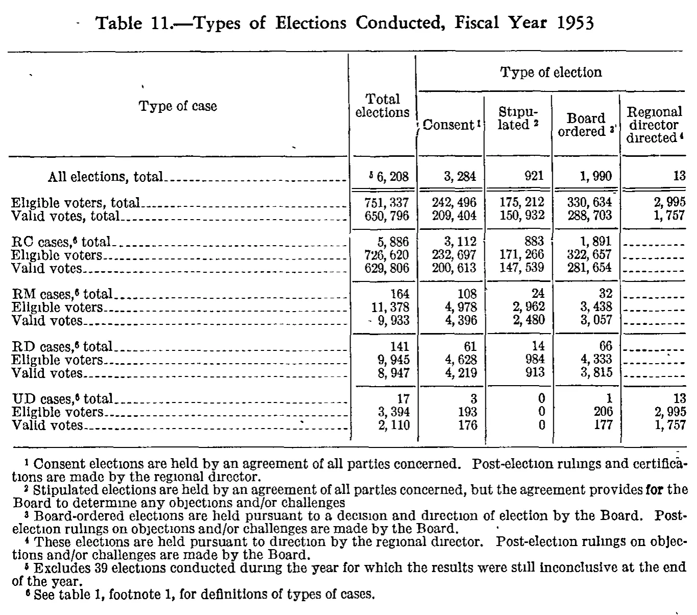 Source page 114 of NLRB FY1953 annual report