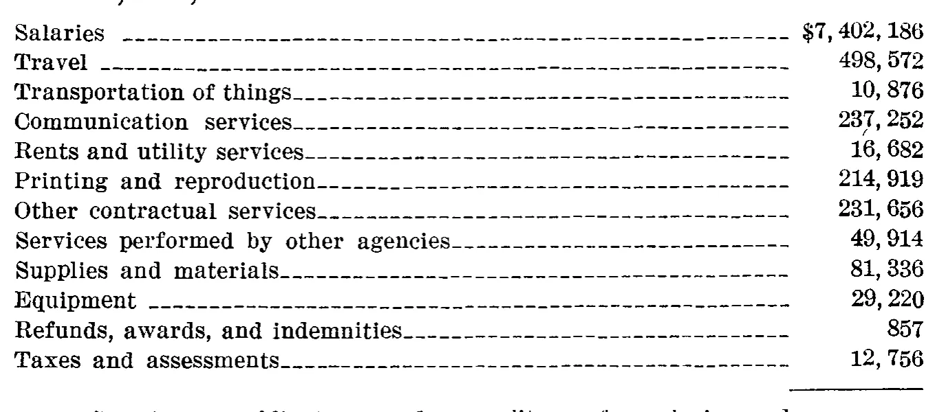 Source page 21 of NLRB FY1954 annual report