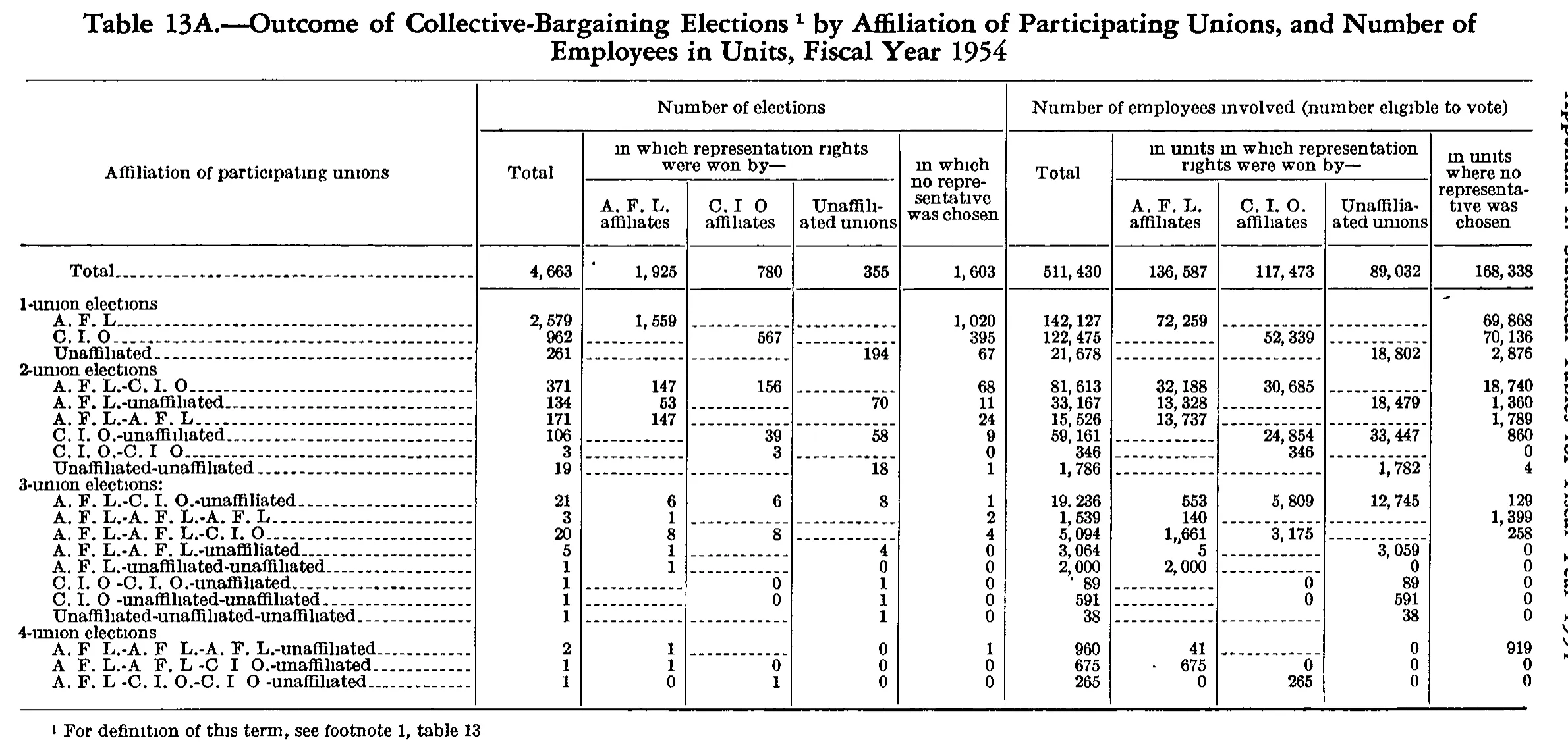 Source page 178 of NLRB FY1954 annual report