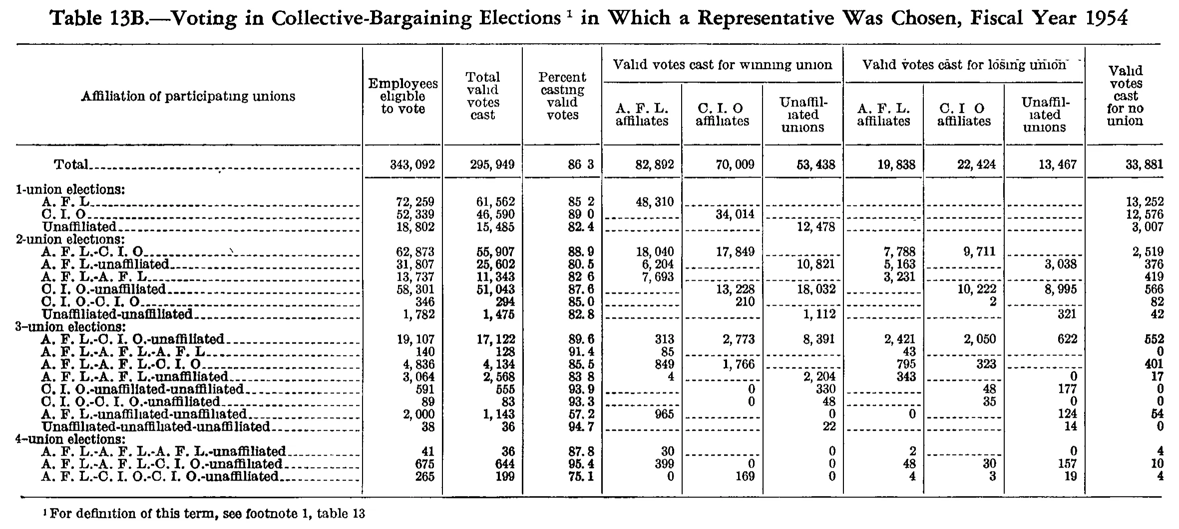 Source page 179 of NLRB FY1954 annual report