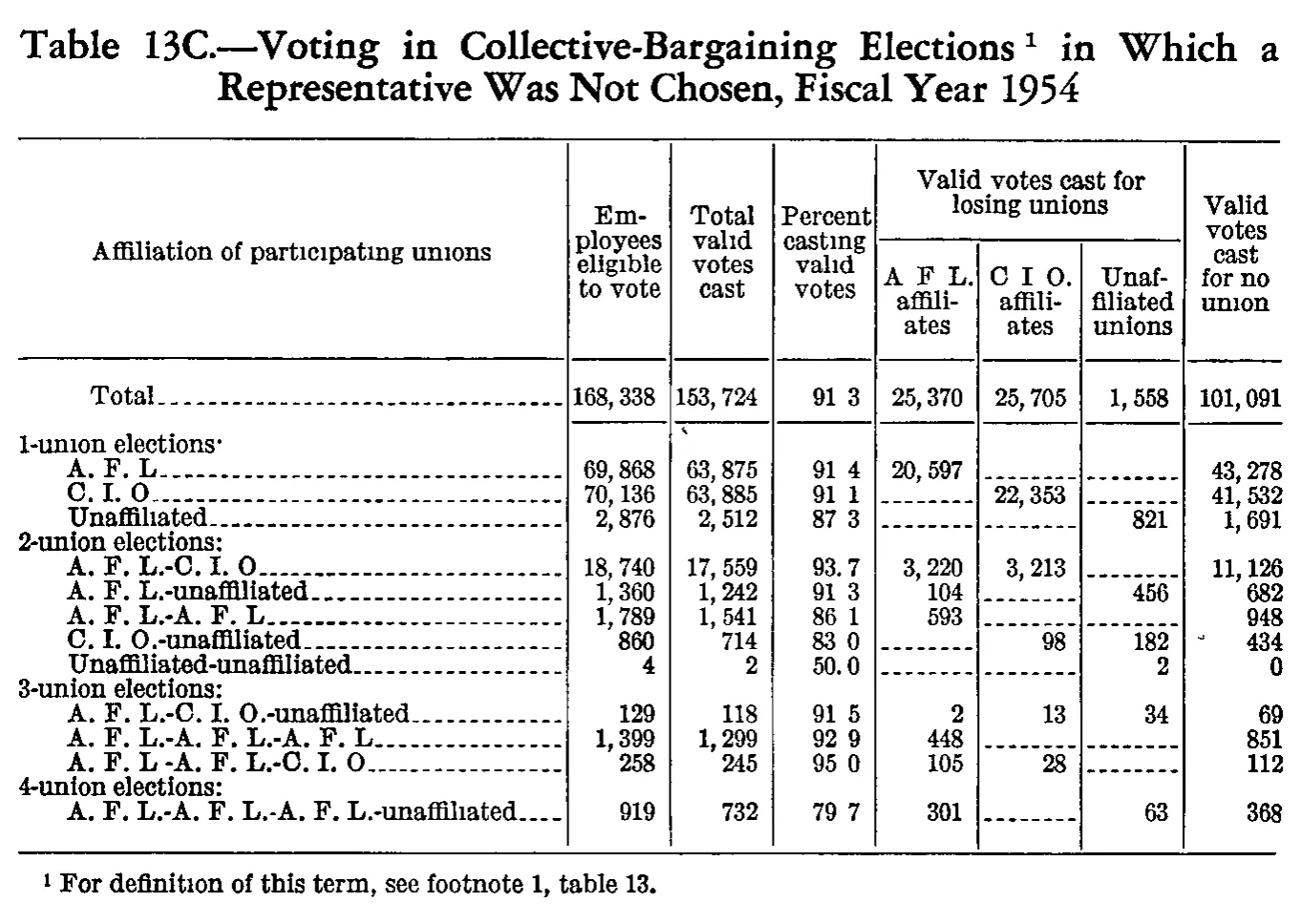 Source page 180 of NLRB FY1954 annual report