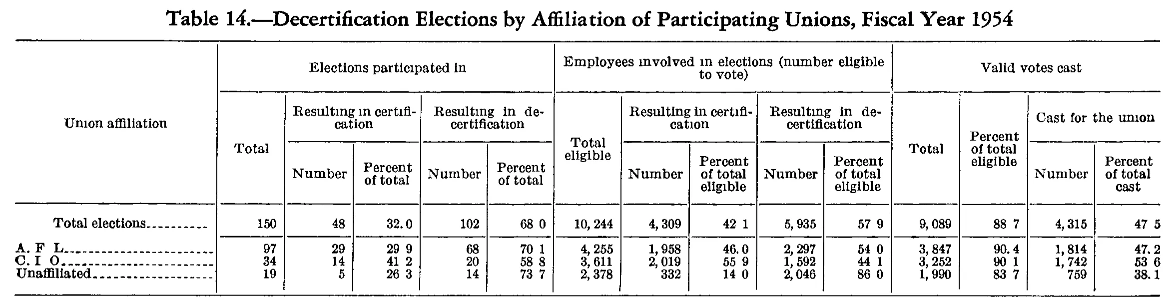 Source page 181 of NLRB FY1954 annual report