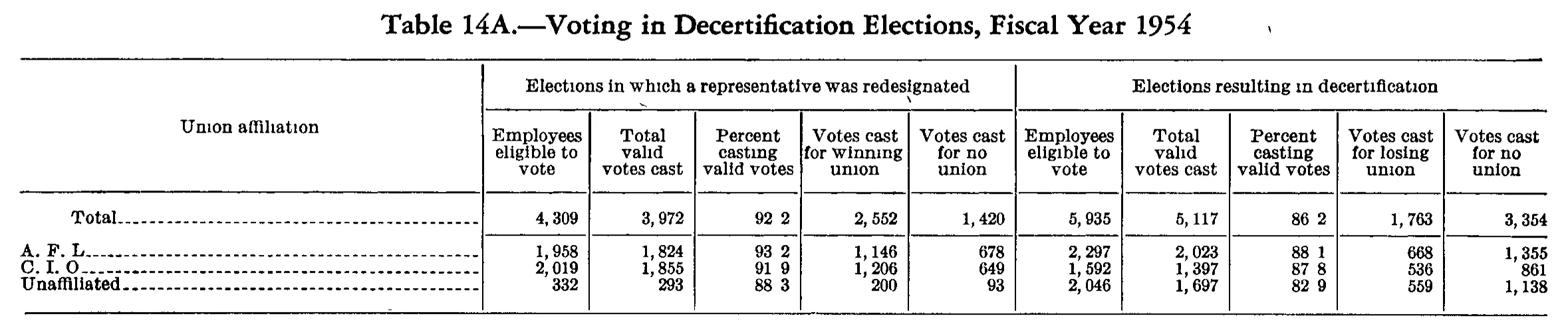 Source page 181 of NLRB FY1954 annual report