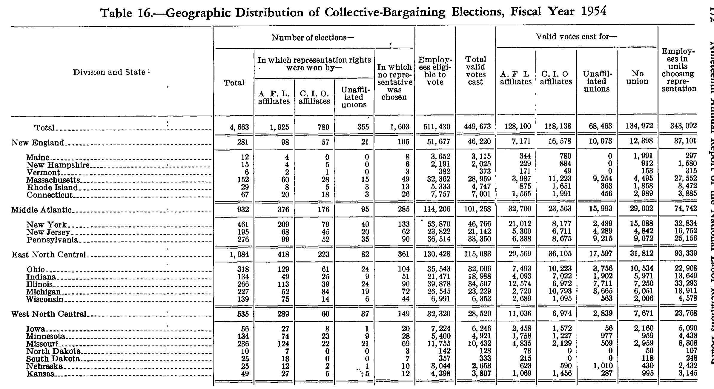 Source page 183 of NLRB FY1954 annual report