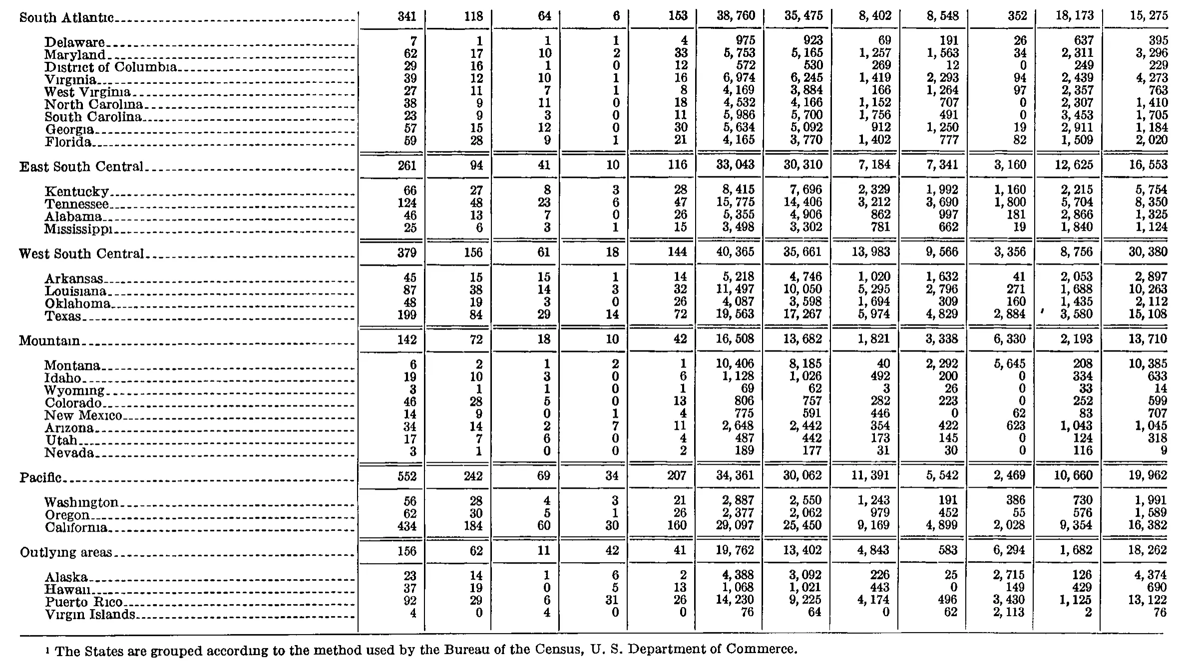 Source page 184 of NLRB FY1954 annual report