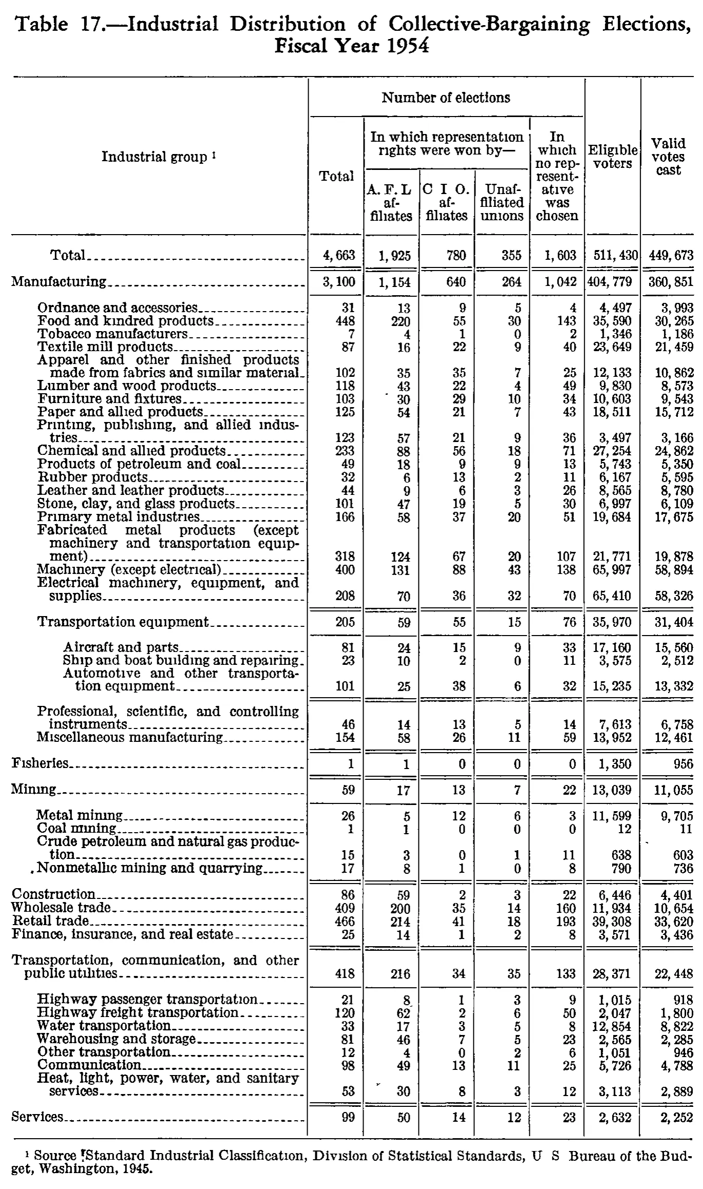 Source page 185 of NLRB FY1954 annual report