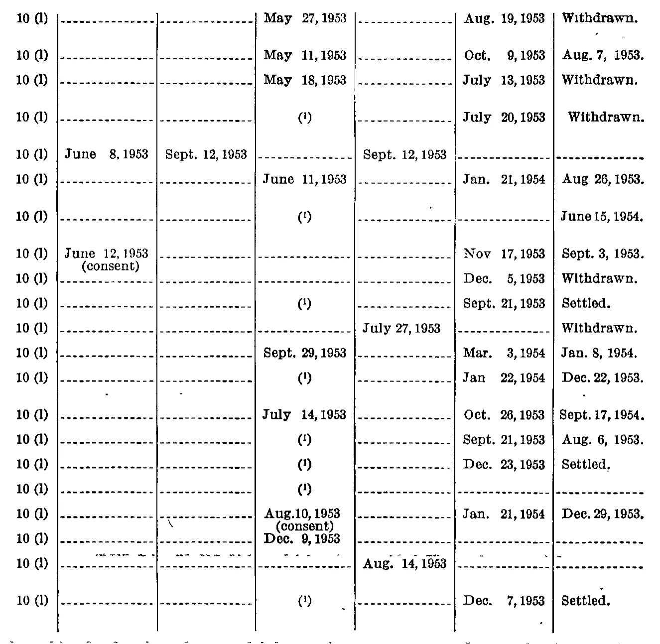 Source page 188 of NLRB FY1954 annual report