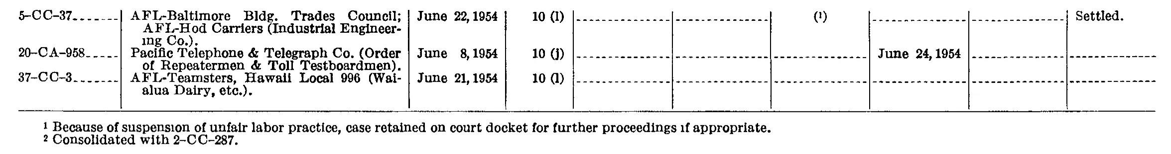 Source page 192 of NLRB FY1954 annual report