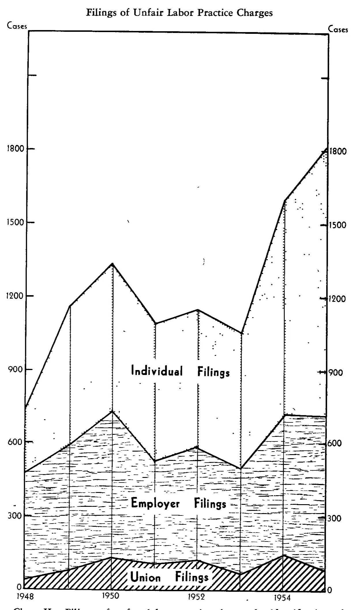 Source page 19 of NLRB FY1955 annual report