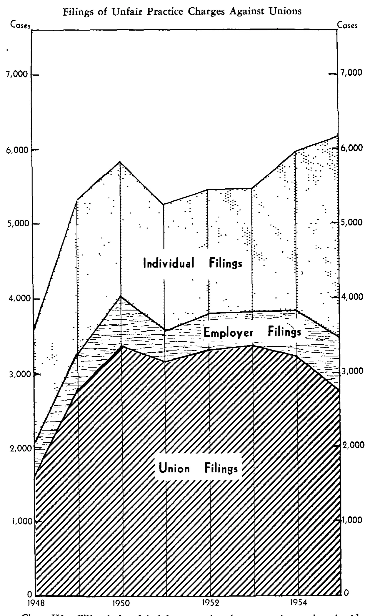 Source page 23 of NLRB FY1955 annual report
