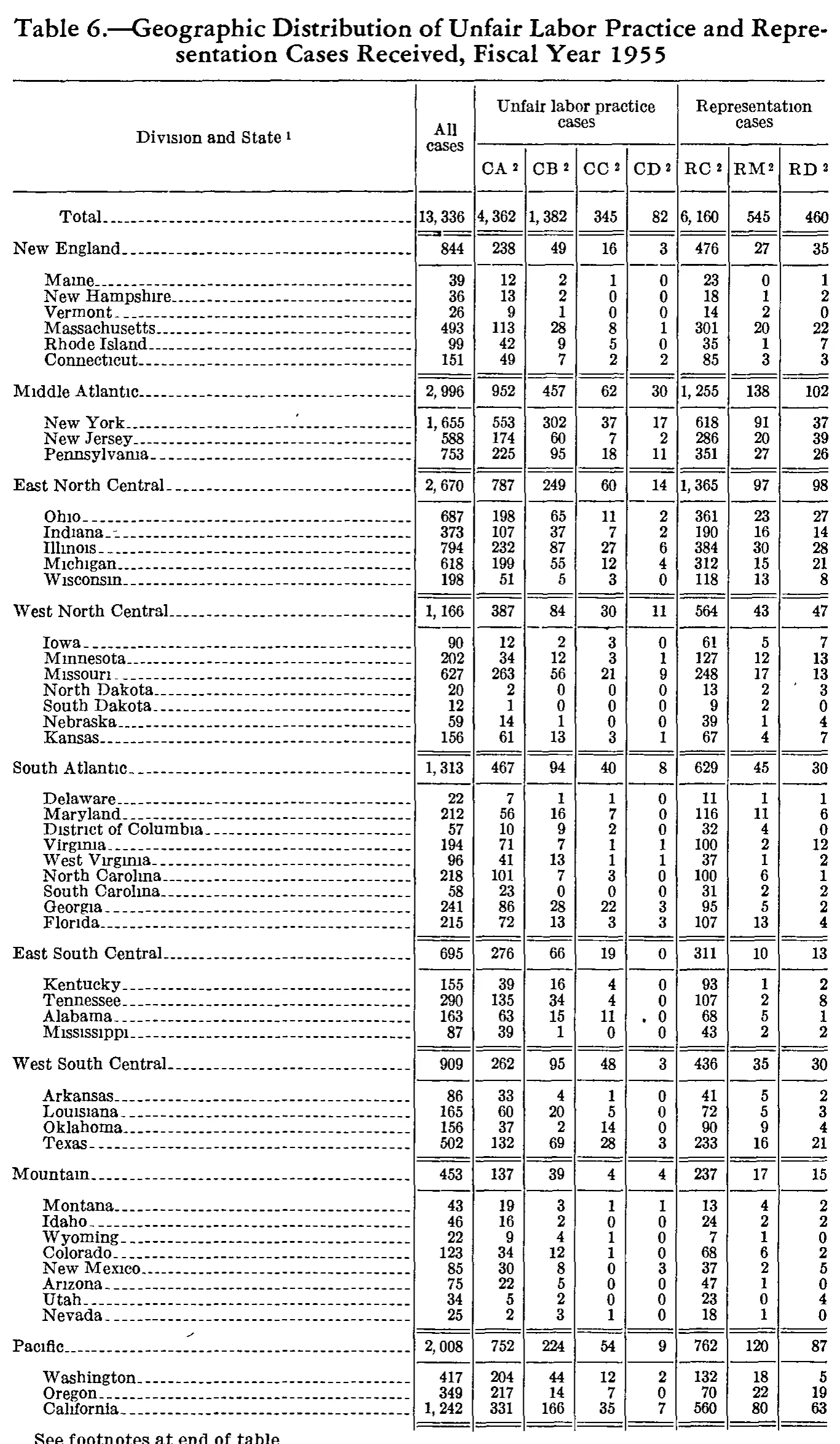 Source page 179 of NLRB FY1955 annual report