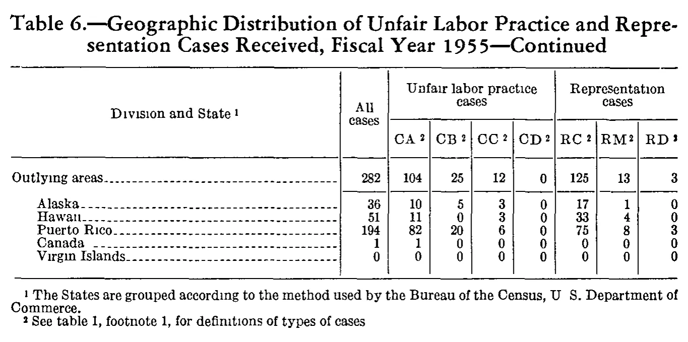 Source page 180 of NLRB FY1955 annual report