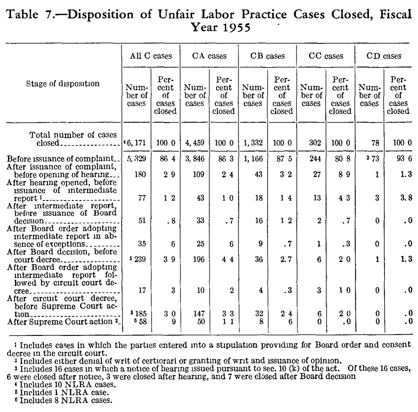 Source page 180 of NLRB FY1955 annual report