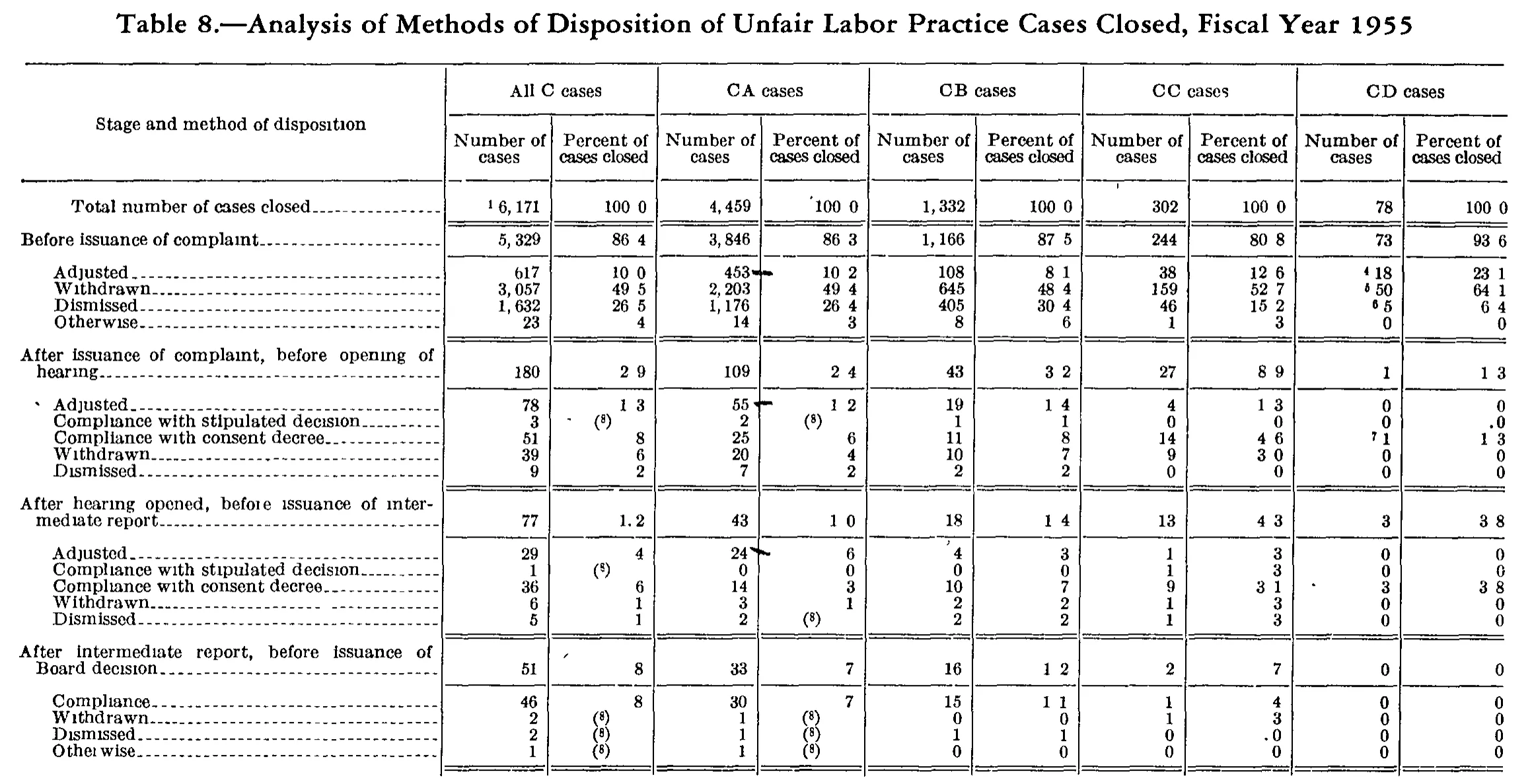 Source page 181 of NLRB FY1955 annual report