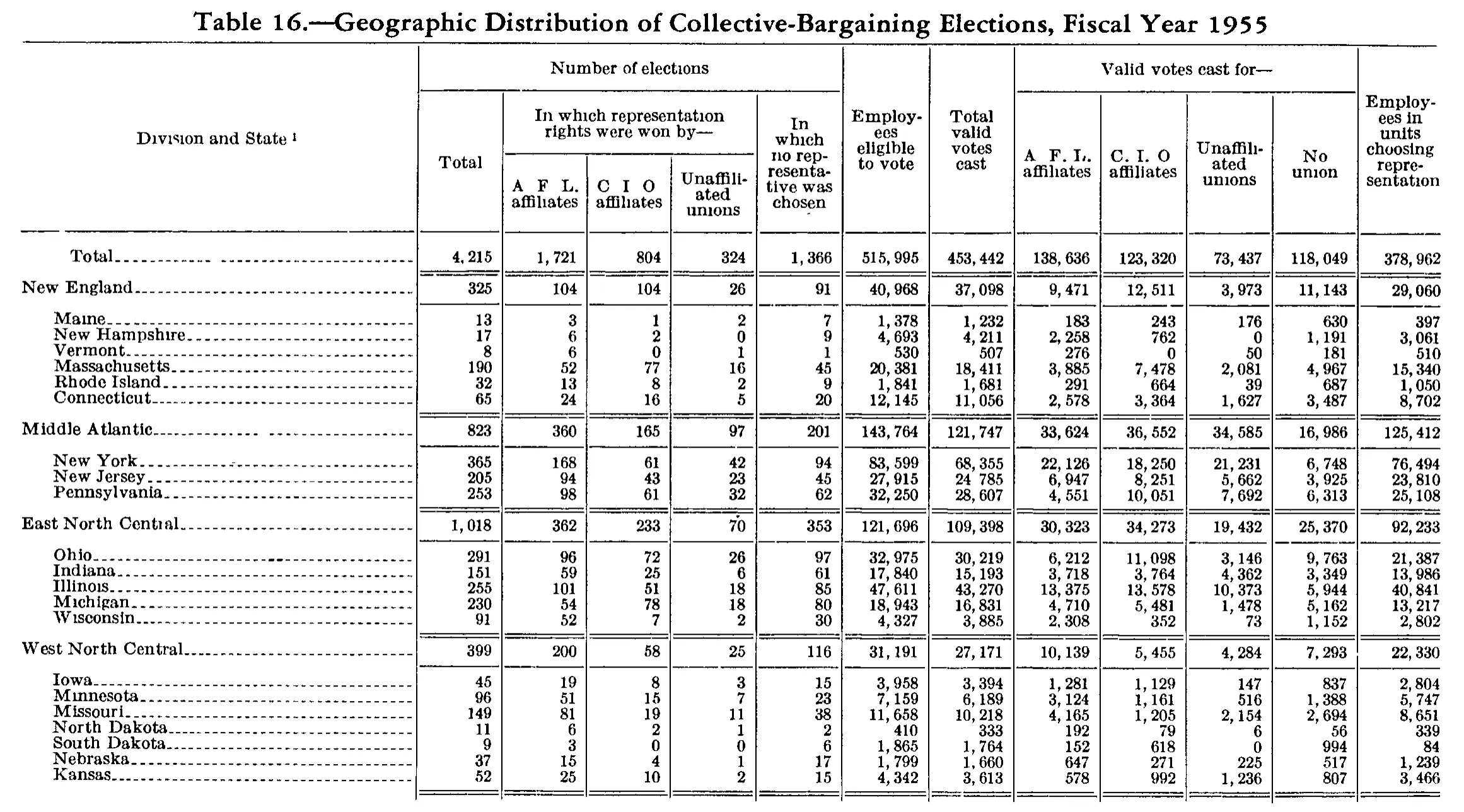 Source page 189 of NLRB FY1955 annual report