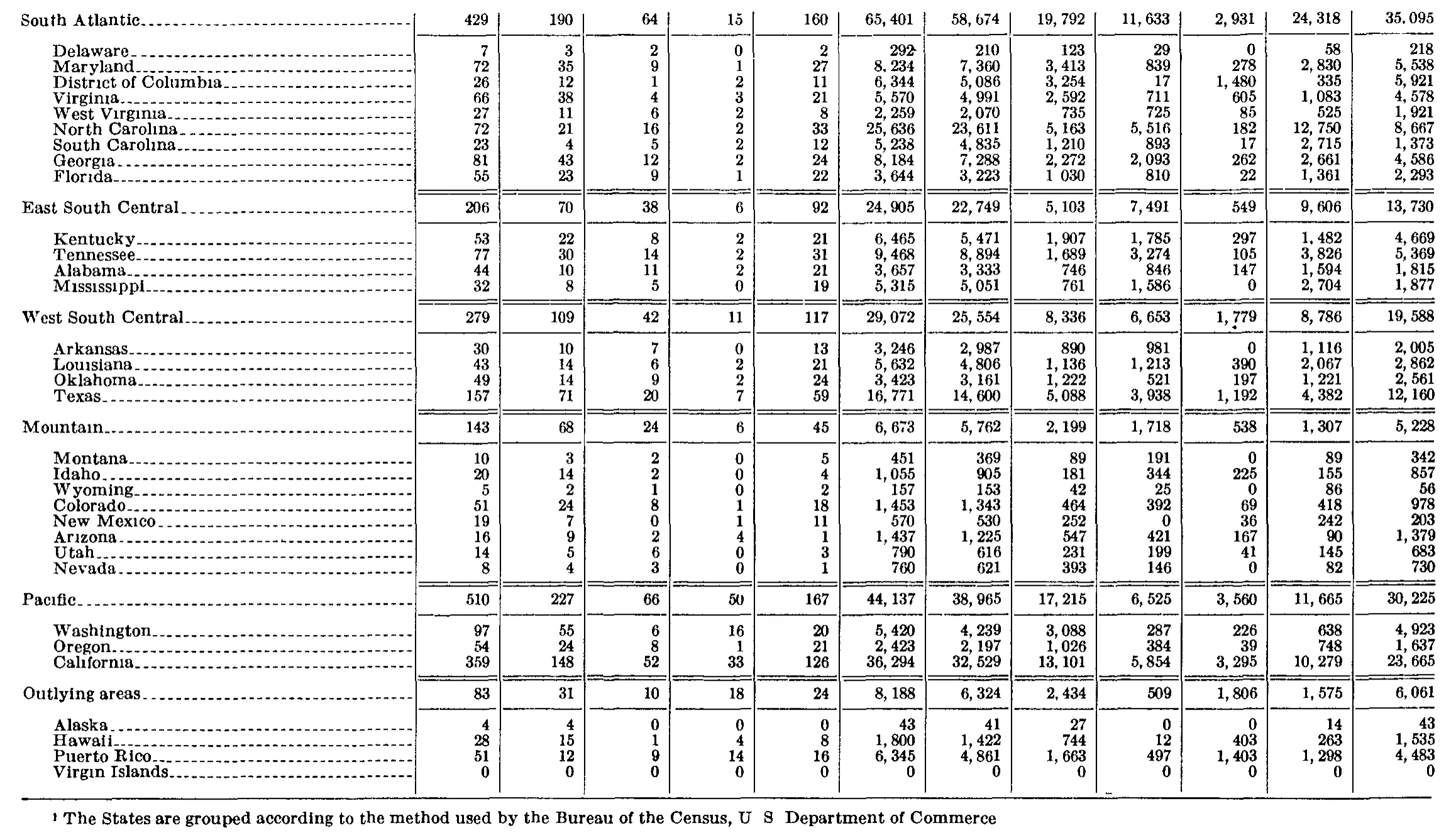 Source page 190 of NLRB FY1955 annual report