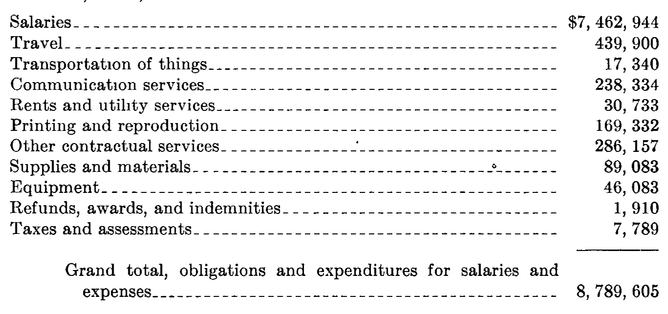 Source page 19 of NLRB FY1956 annual report