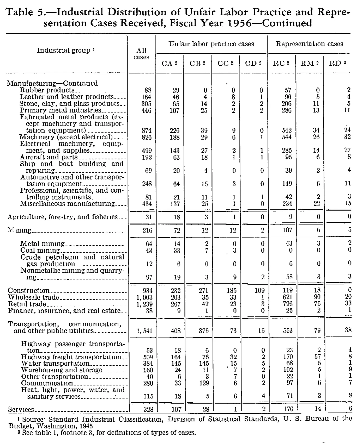 Source page 180 of NLRB FY1956 annual report