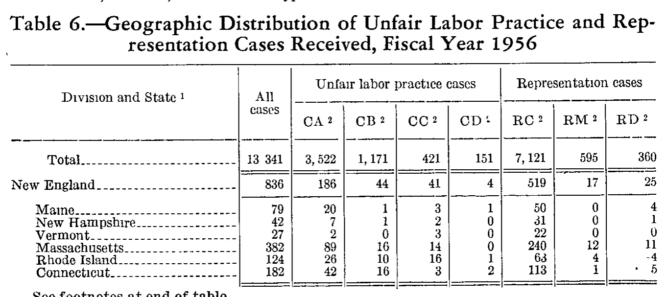 Source page 180 of NLRB FY1956 annual report