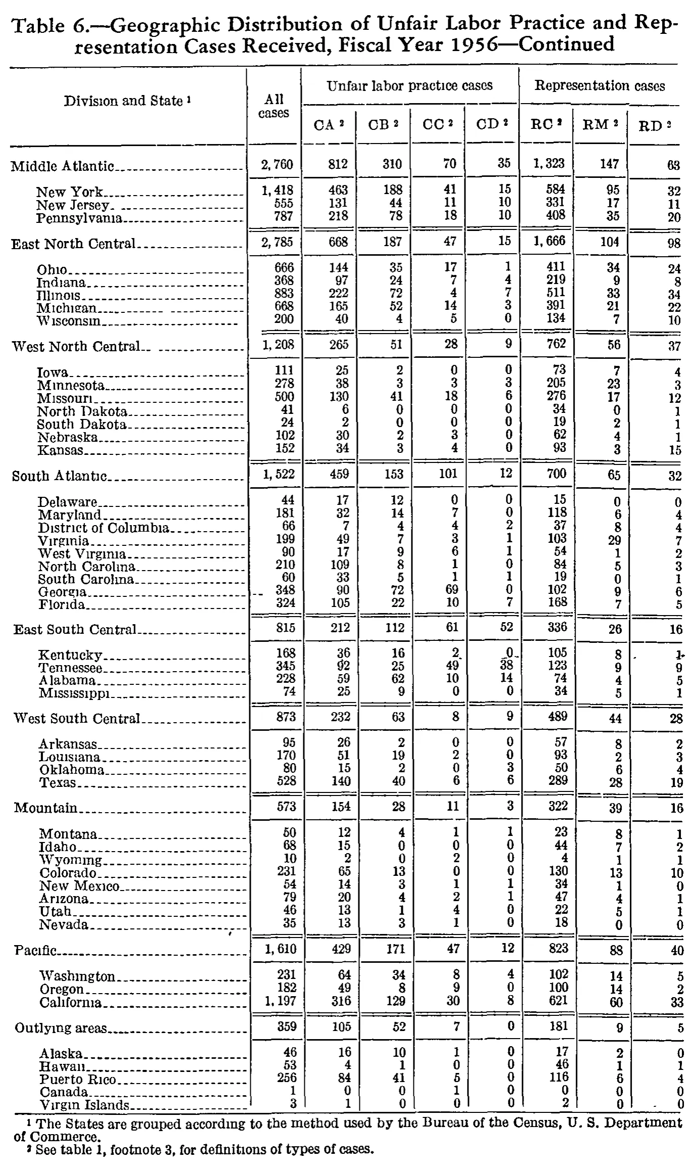 Source page 181 of NLRB FY1956 annual report