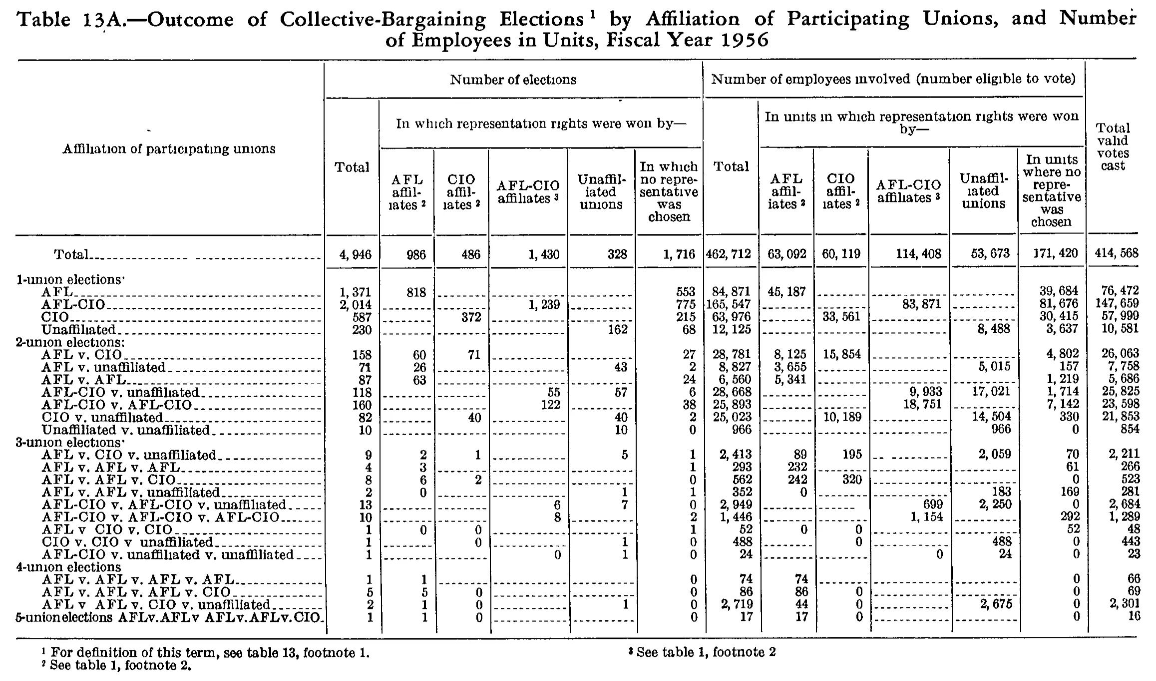 Source page 189 of NLRB FY1956 annual report