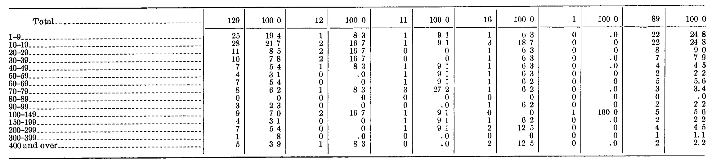 Source page 192 of NLRB FY1956 annual report