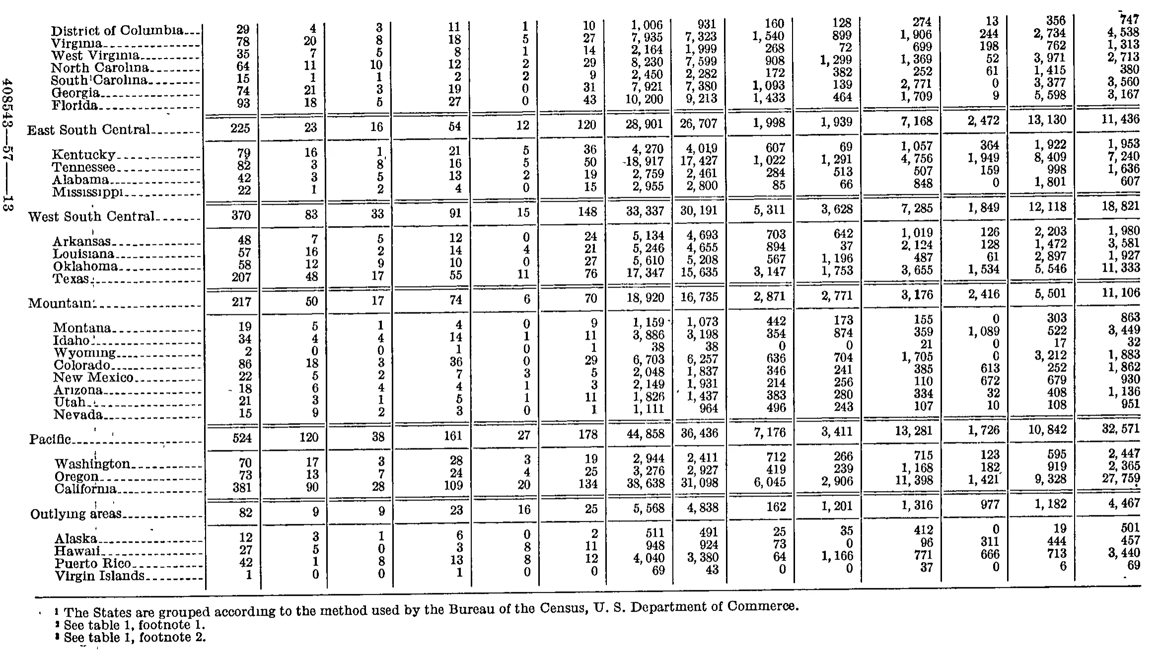 Source page 194 of NLRB FY1956 annual report