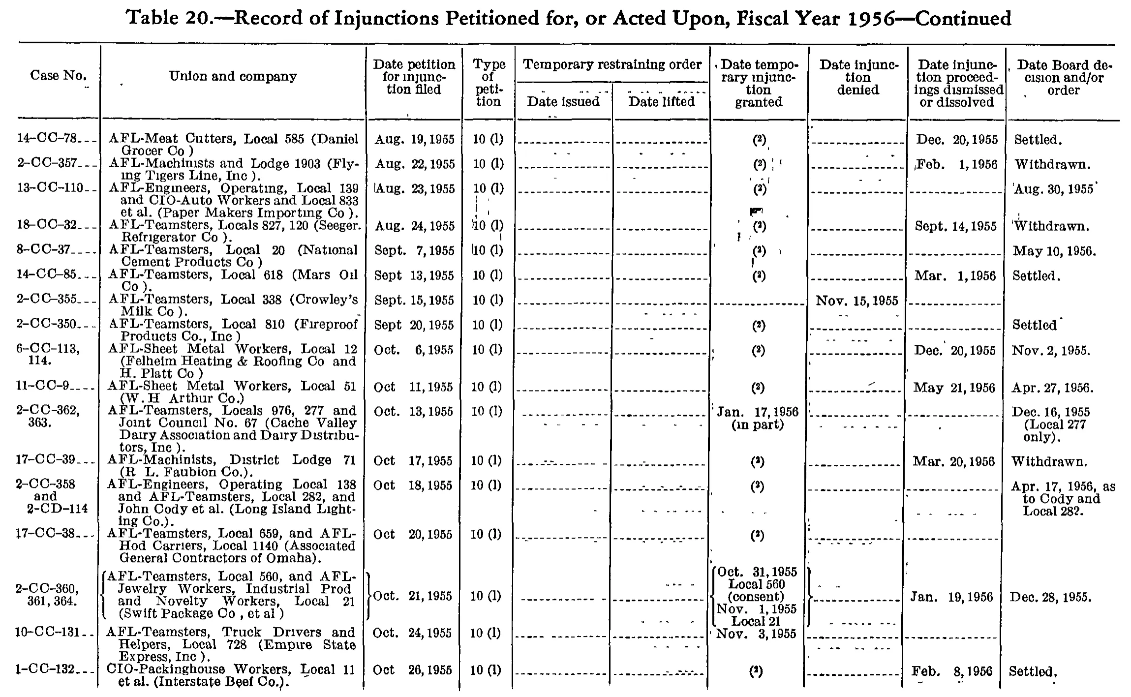 Source page 199 of NLRB FY1956 annual report