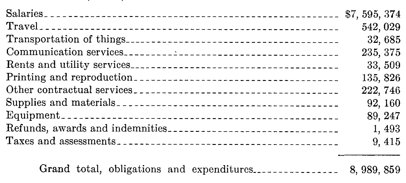 Source page 19 of NLRB FY1957 annual report