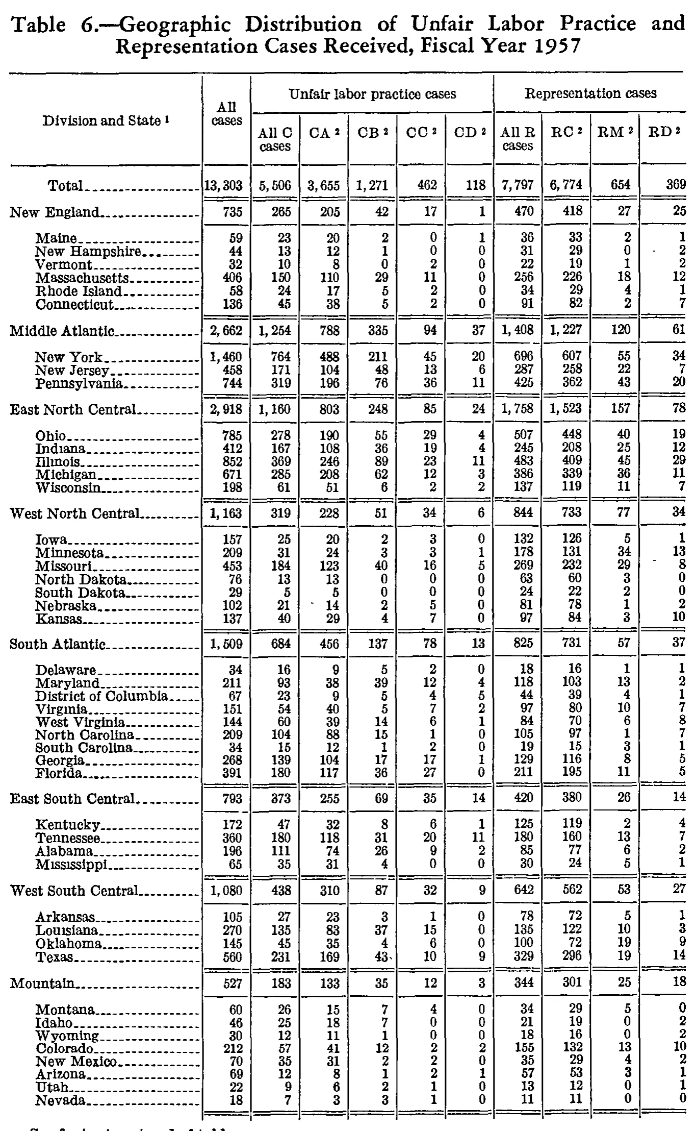 Source page 179 of NLRB FY1957 annual report
