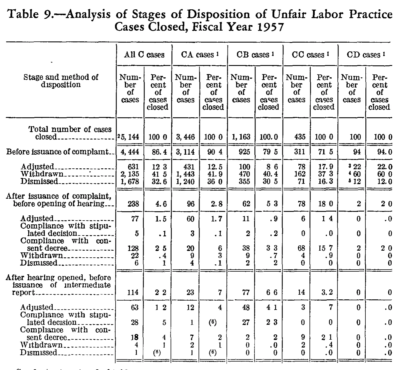 Source page 181 of NLRB FY1957 annual report