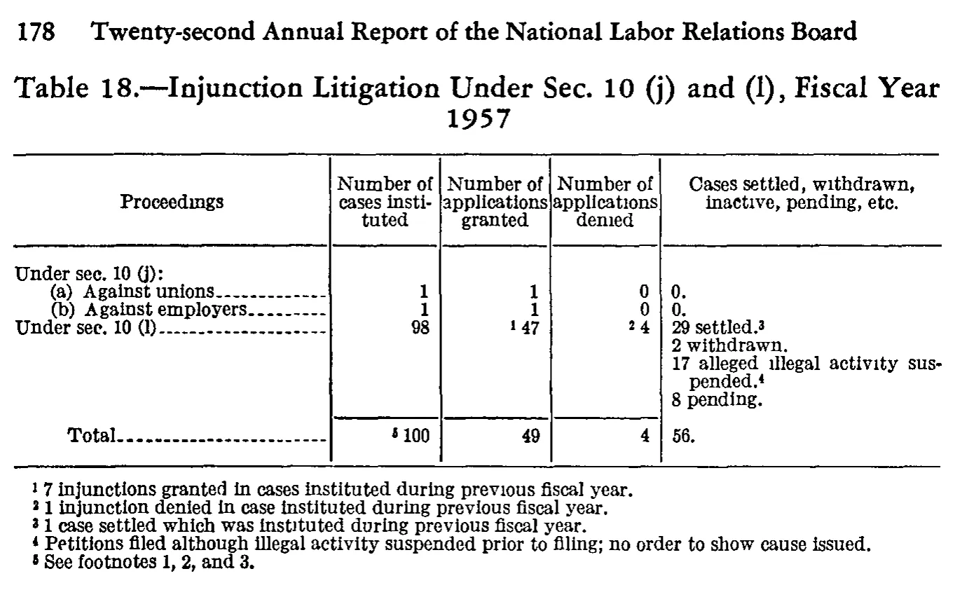 Source page 191 of NLRB FY1957 annual report
