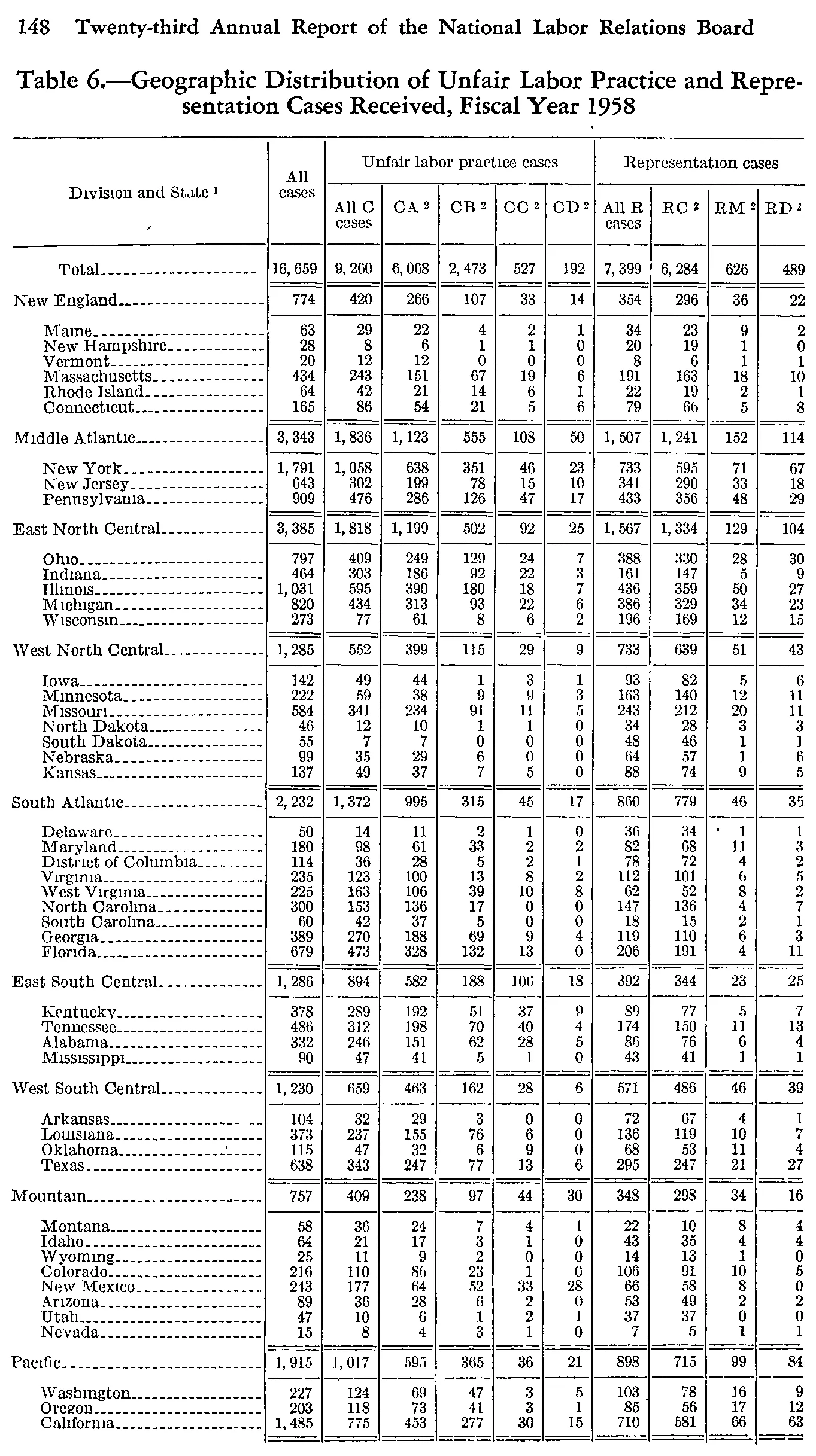Source page 161 of NLRB FY1958 annual report