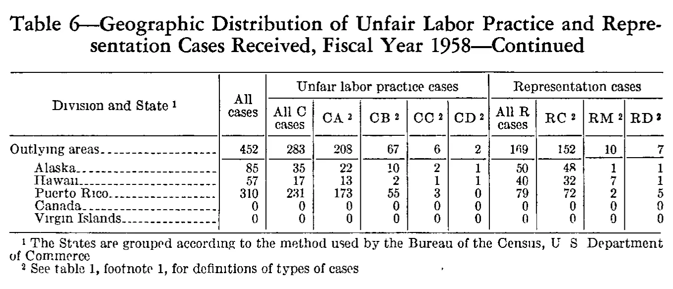 Source page 162 of NLRB FY1958 annual report
