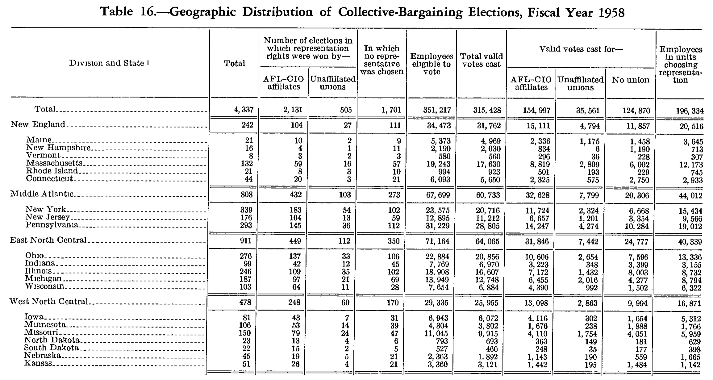 Source page 171 of NLRB FY1958 annual report