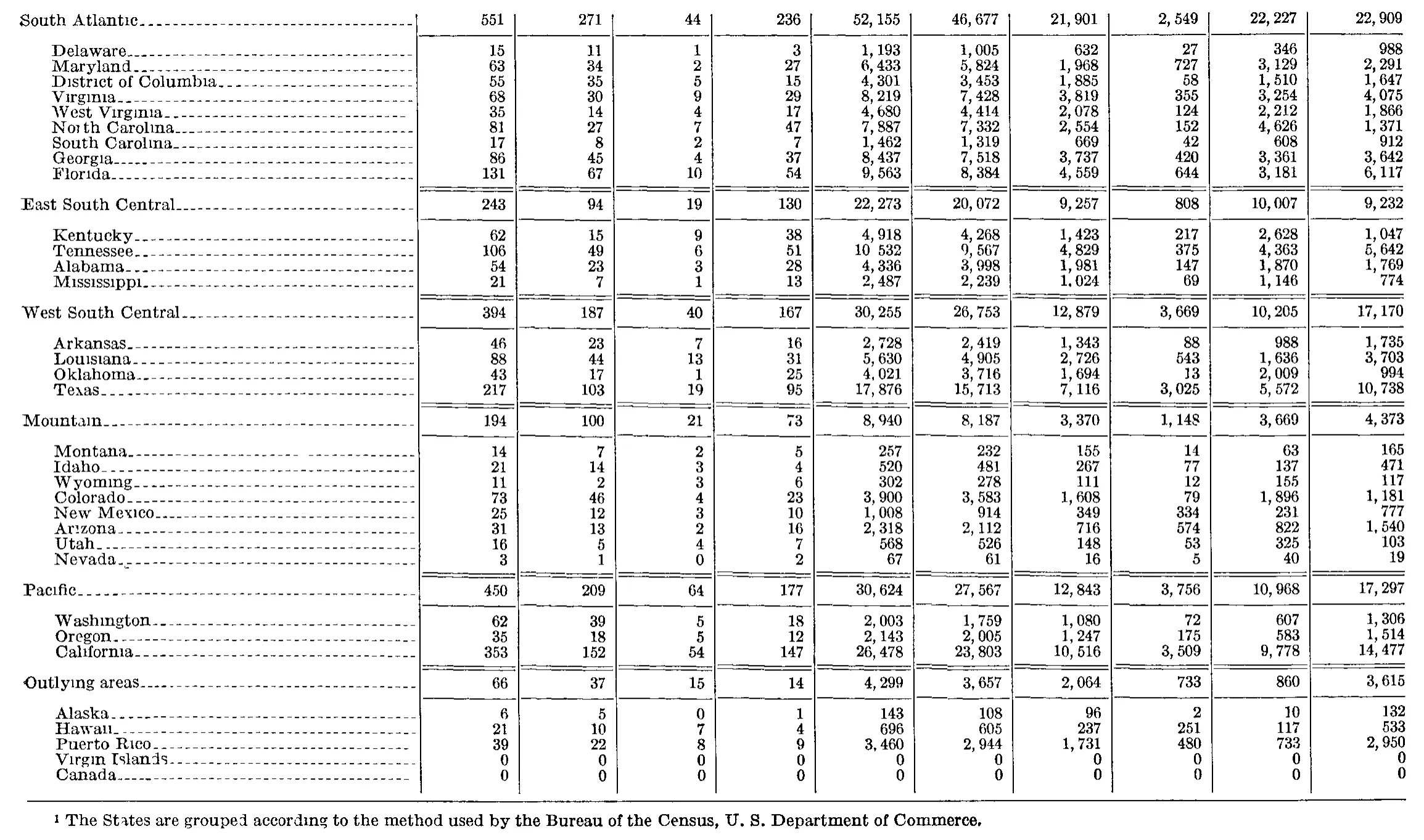 Source page 172 of NLRB FY1958 annual report