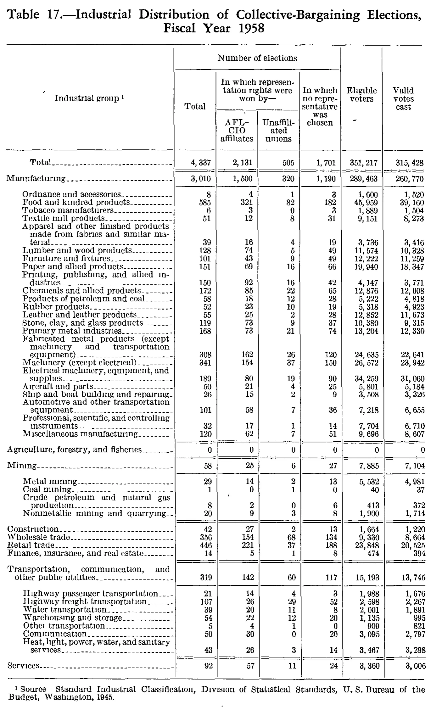 Source page 173 of NLRB FY1958 annual report