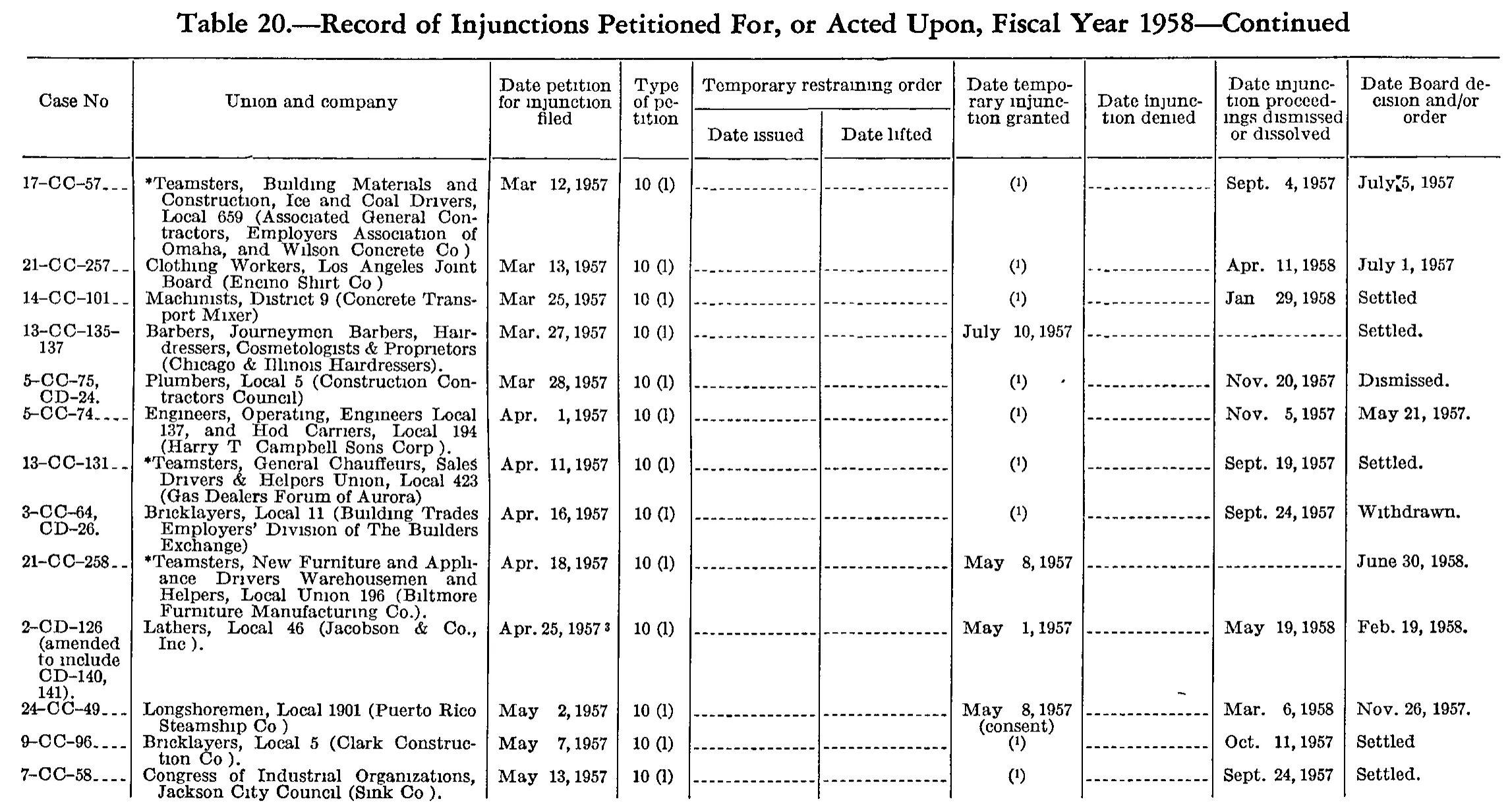 Source page 177 of NLRB FY1958 annual report