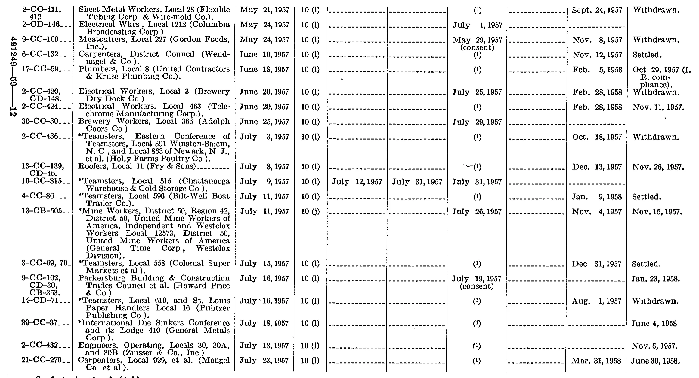 Source page 178 of NLRB FY1958 annual report