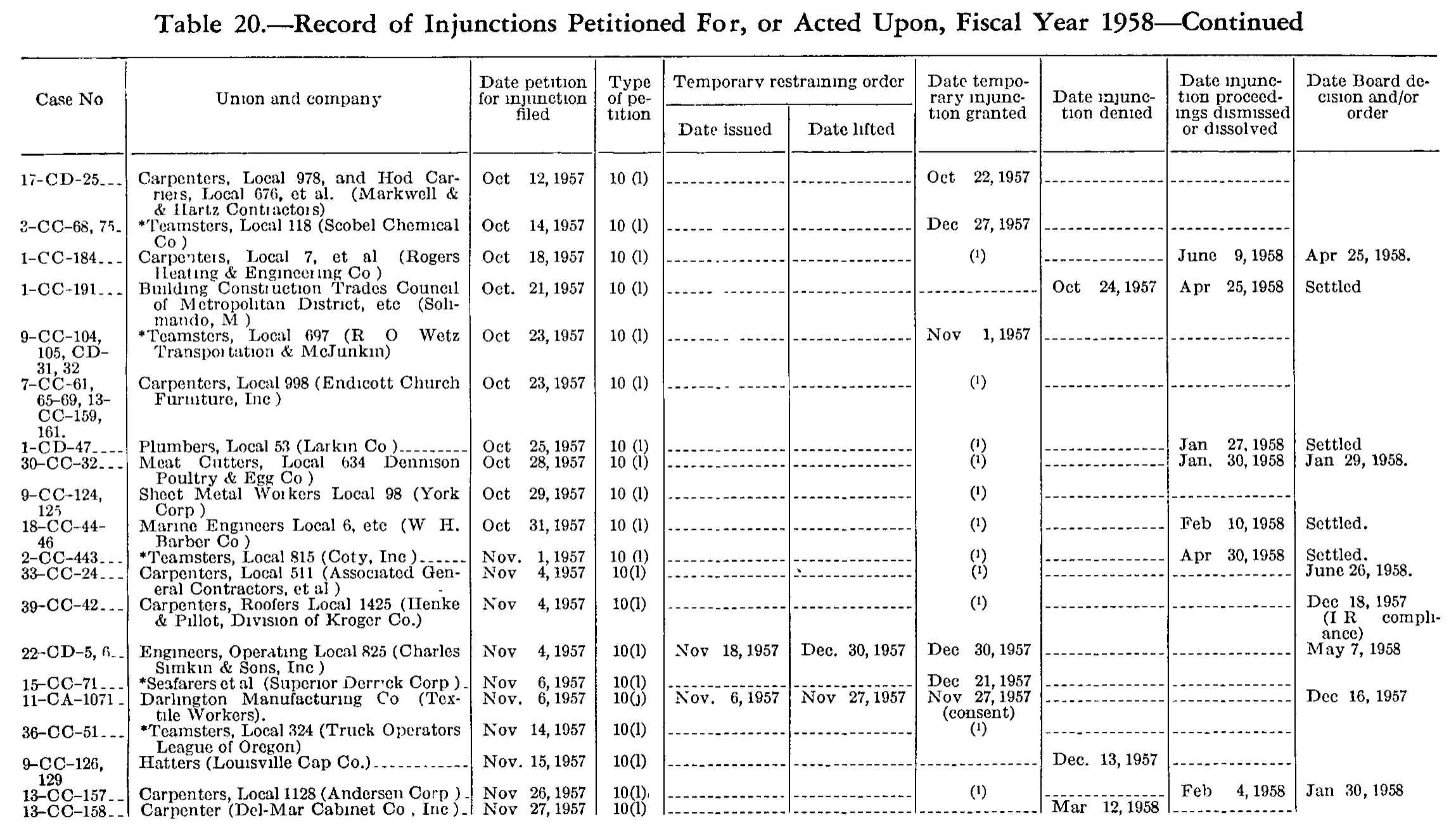 Source page 181 of NLRB FY1958 annual report