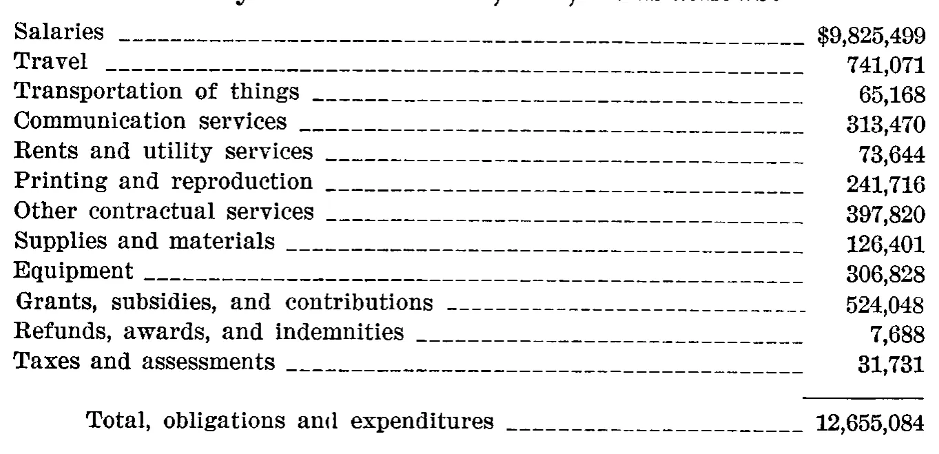 Source page 18 of NLRB FY1959 annual report