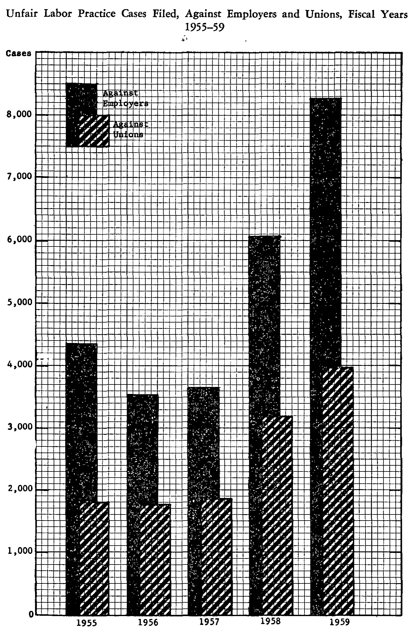 Source page 20 of NLRB FY1959 annual report