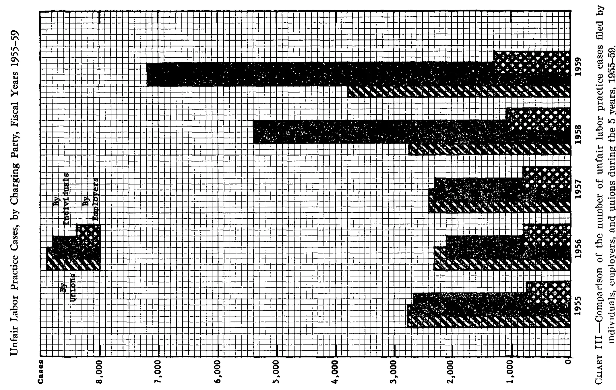 Source page 21 of NLRB FY1959 annual report