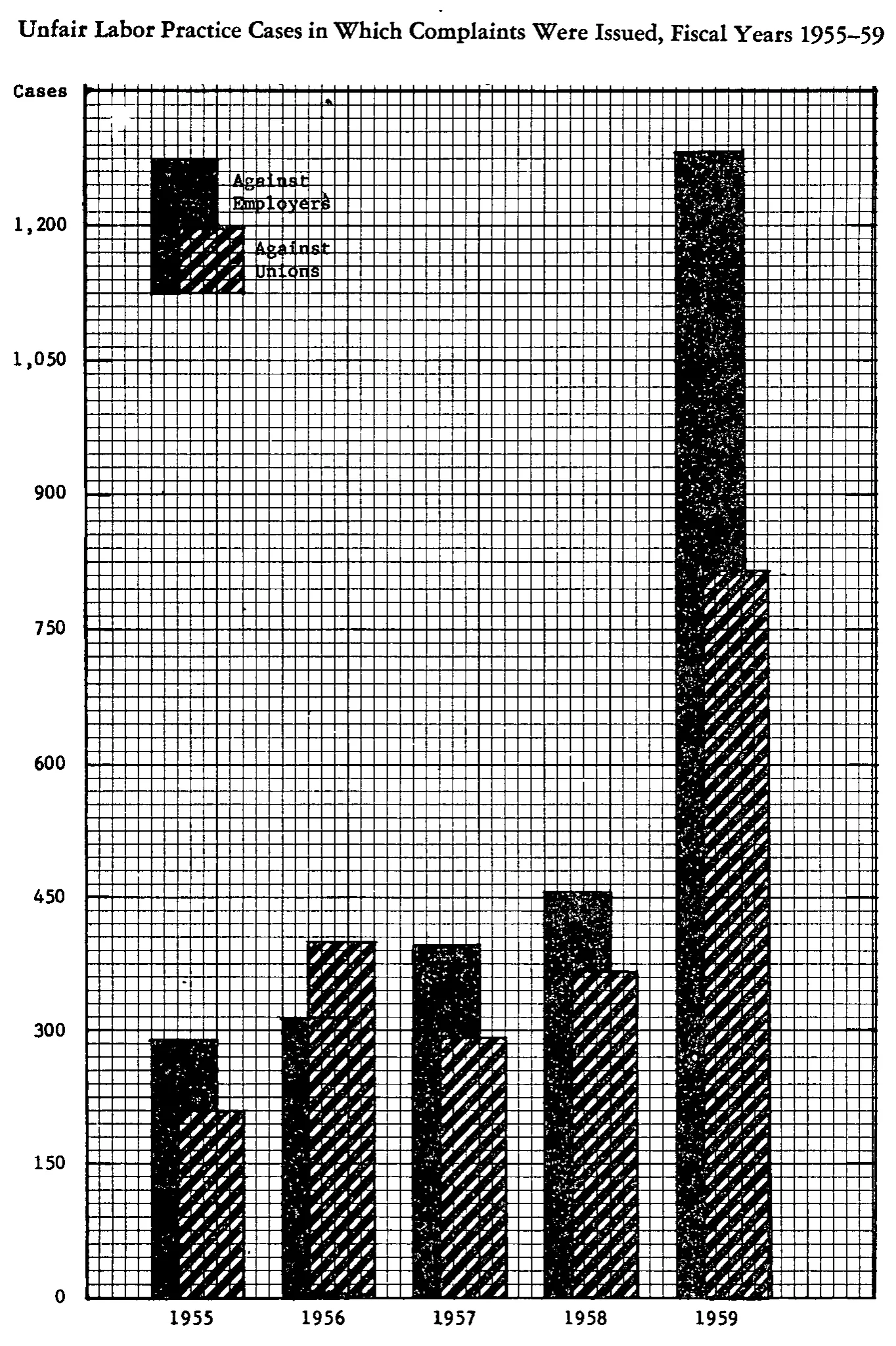 Source page 22 of NLRB FY1959 annual report