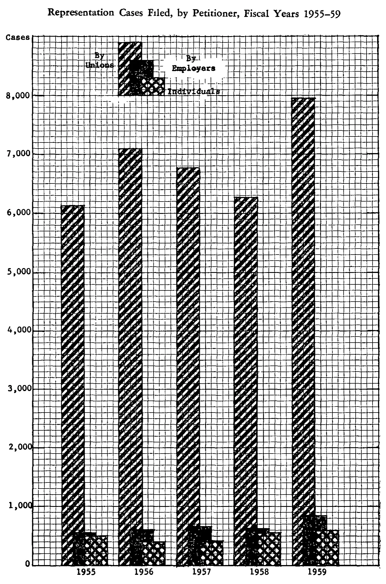 Source page 23 of NLRB FY1959 annual report
