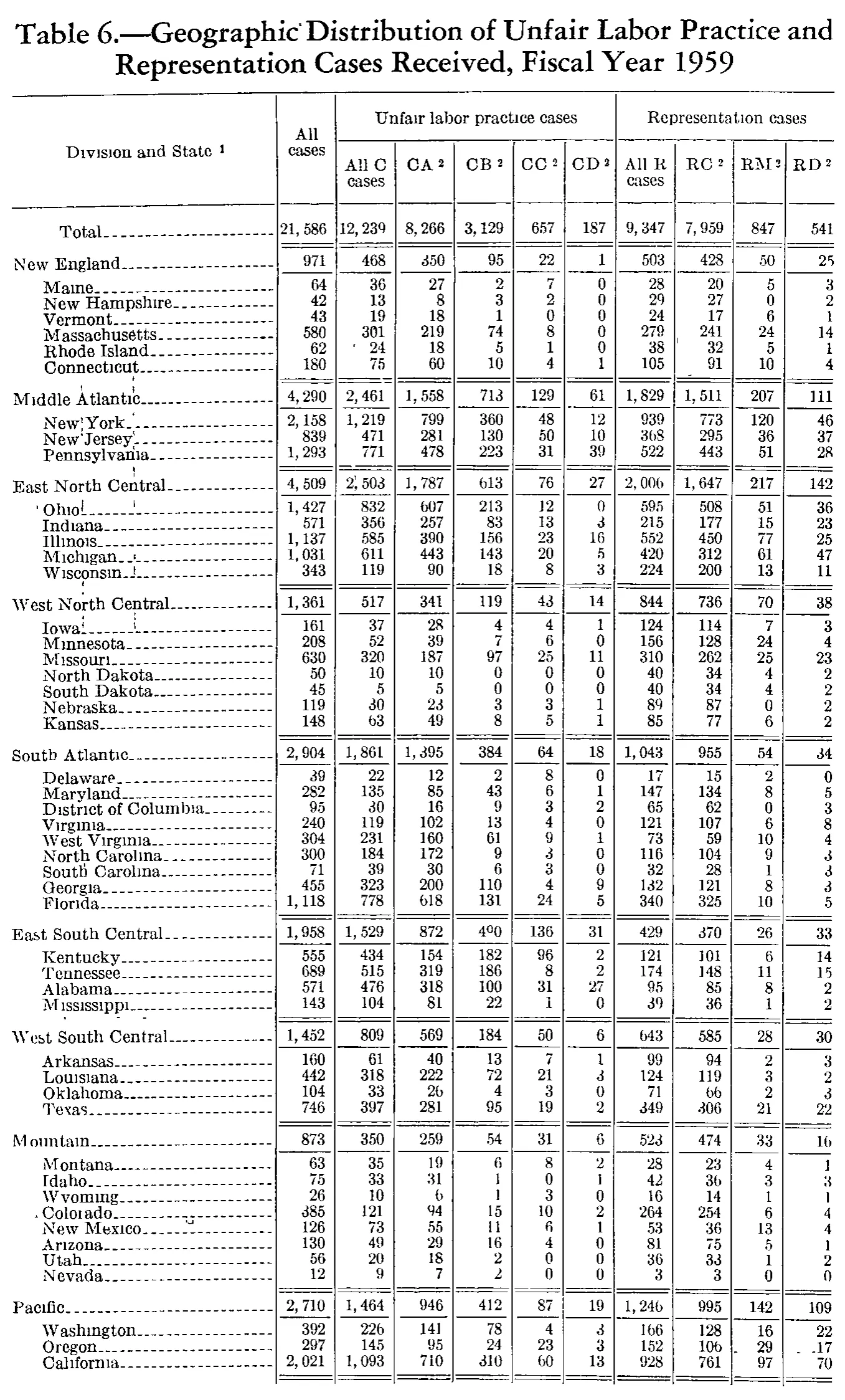 Source page 177 of NLRB FY1959 annual report