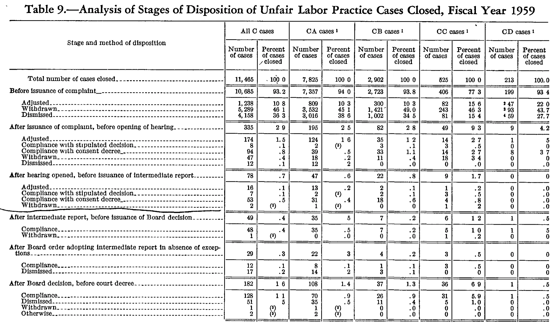 Source page 179 of NLRB FY1959 annual report