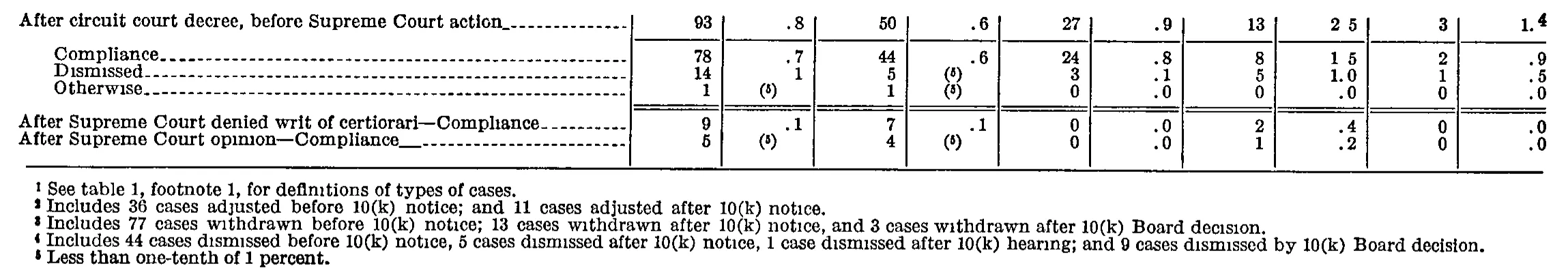 Source page 180 of NLRB FY1959 annual report