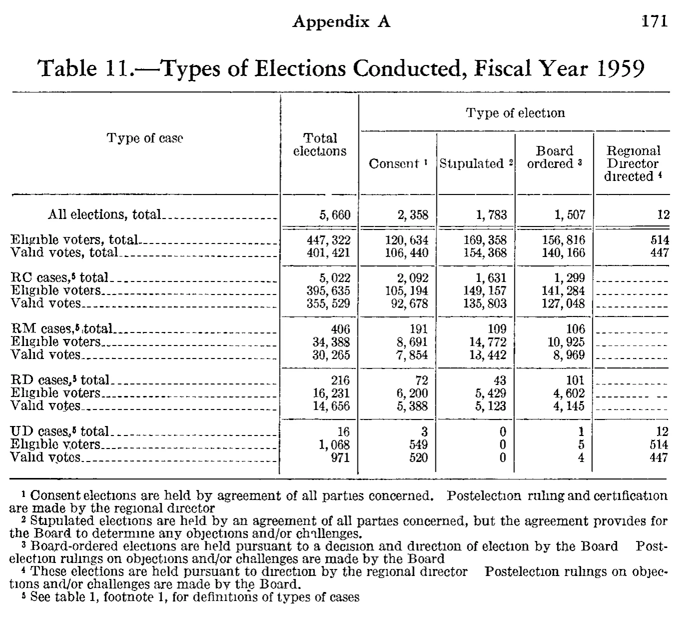 Source page 182 of NLRB FY1959 annual report